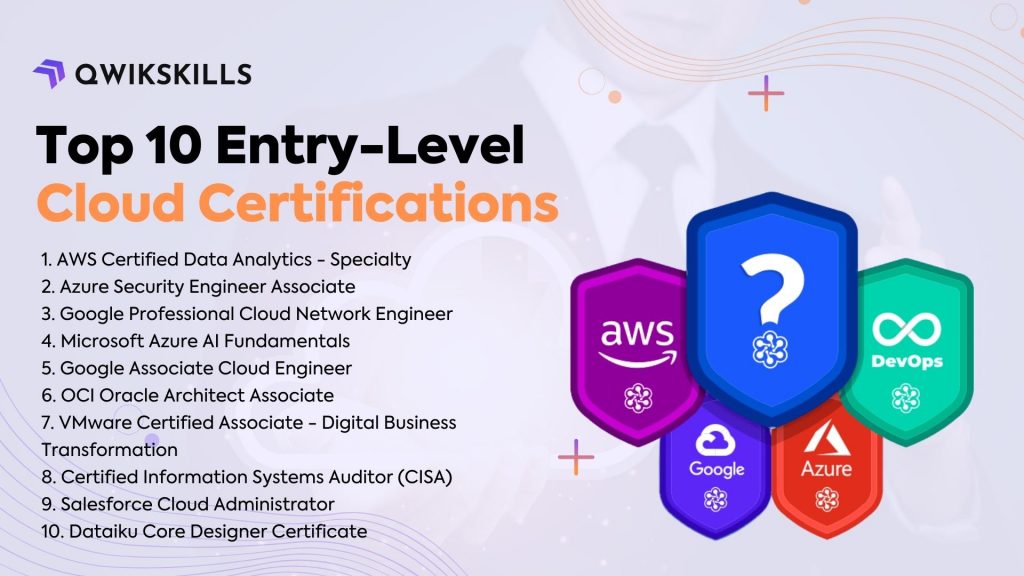 Cloud Certifications 