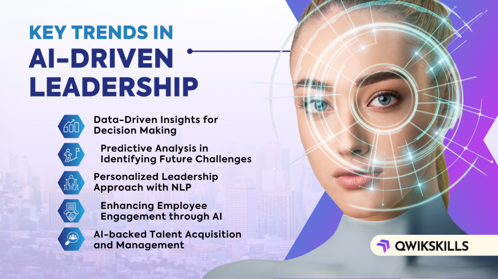 AI in Leadership
